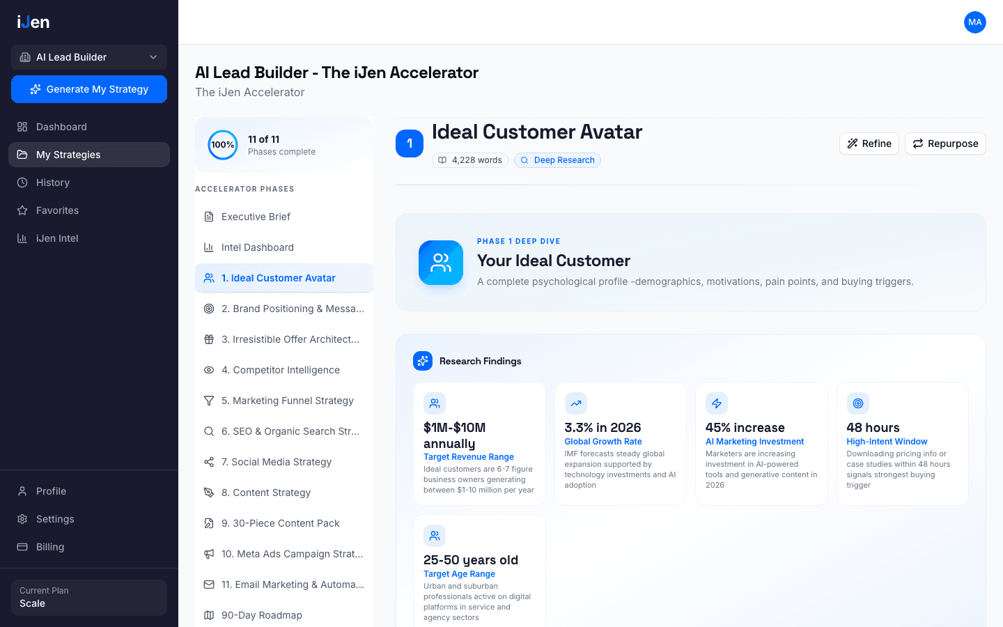 iJen Ideal Customer Avatar chapter showing AI-powered research findings with real market data
